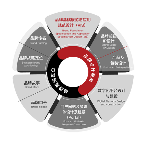 上海集上建筑设计咨询 专业赋能，构筑城市未来